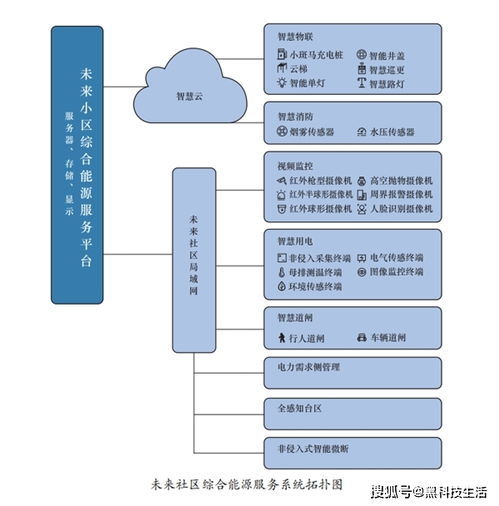 擁抱零碳浪潮 華云科技以資源再生利用技術(shù)構(gòu)筑智慧能源數(shù)字化服務(wù)新業(yè)態(tài)